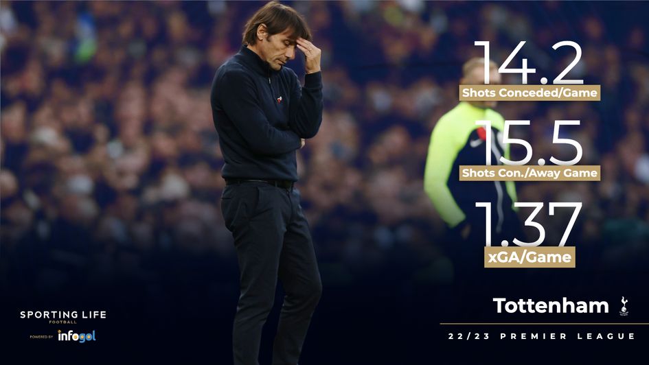 Tottenham's defensive numbers