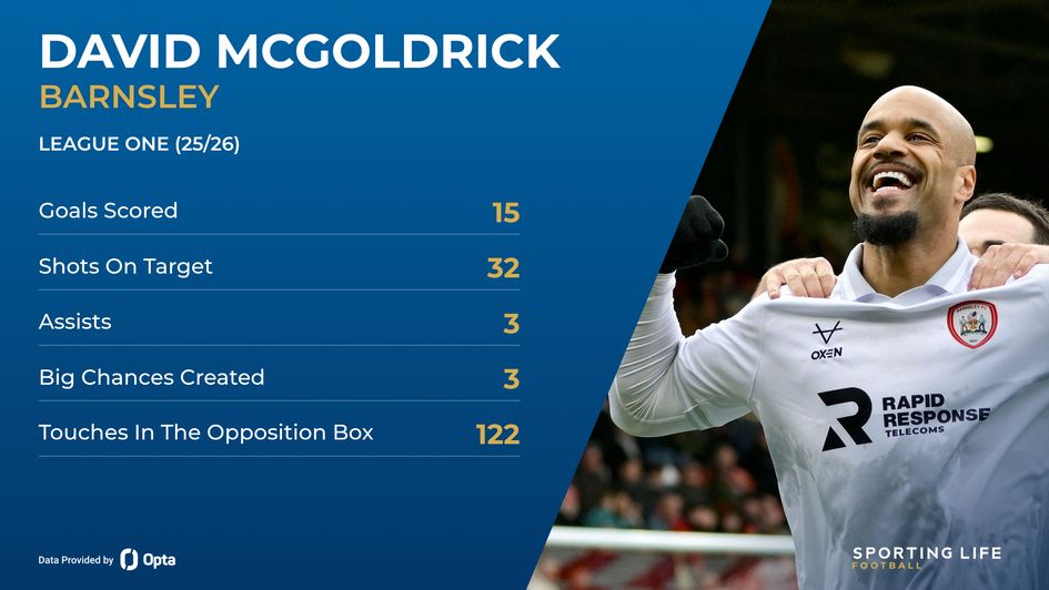 McGoldrick