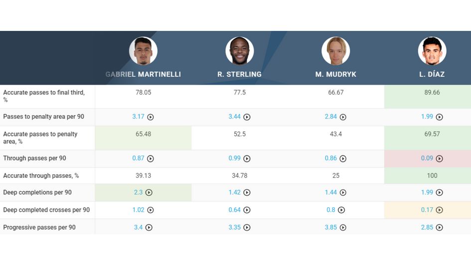 Image 16 - Mudryk comparison 4