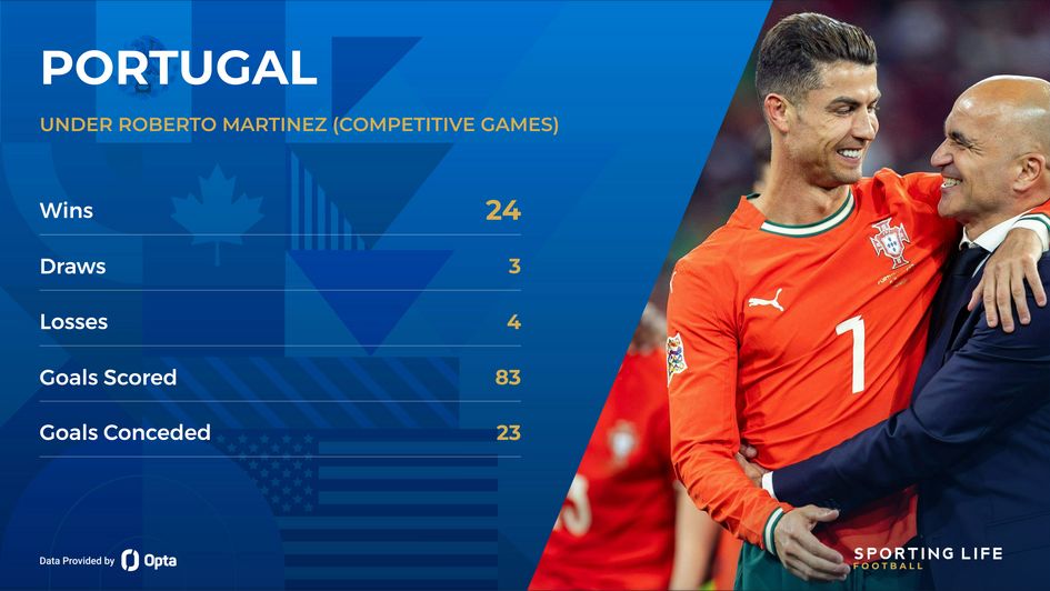 portugal under roberto martinez