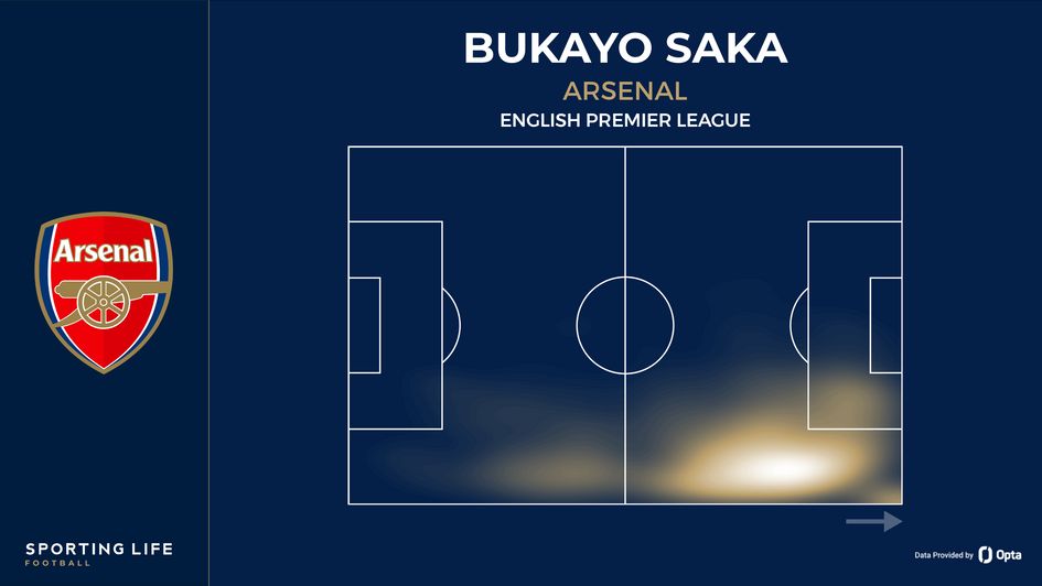 Bukayo Saka heatmap
