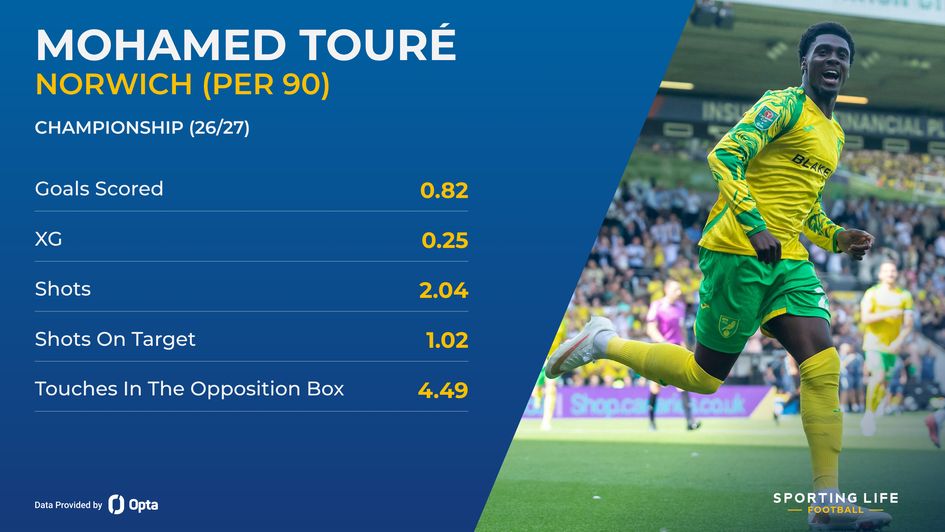 Mohamed Toure