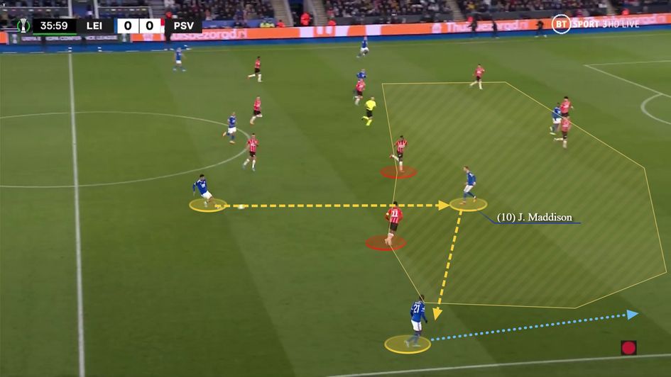 Helping form a 3v2 between the lines and facilitating a third man combination