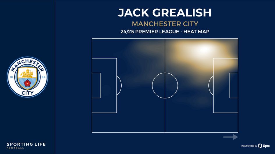 Jack Grealish heat map