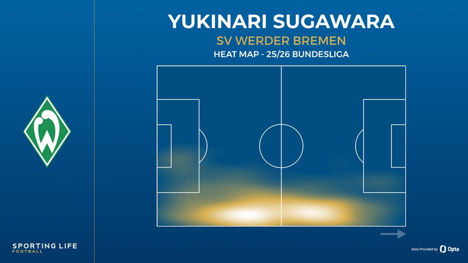 Yukinari Sugawara heat map
