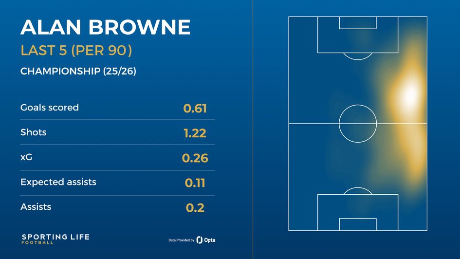 Alan Browne