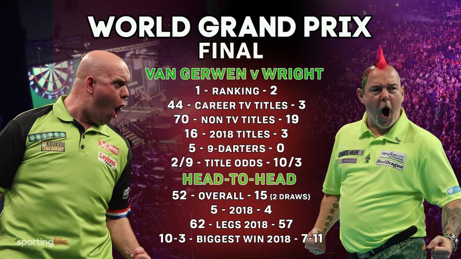 Peter Wright's four wins over MVG this season have all been on TV
