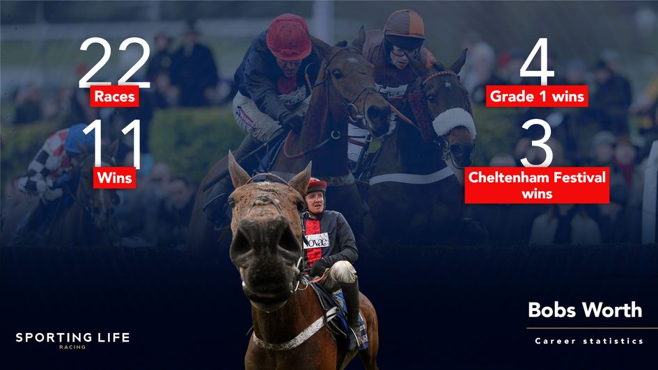 Bobs Worth's career in numbers