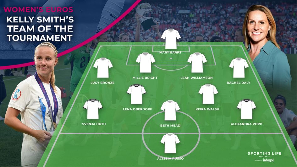 Kelly Smith team of tournament