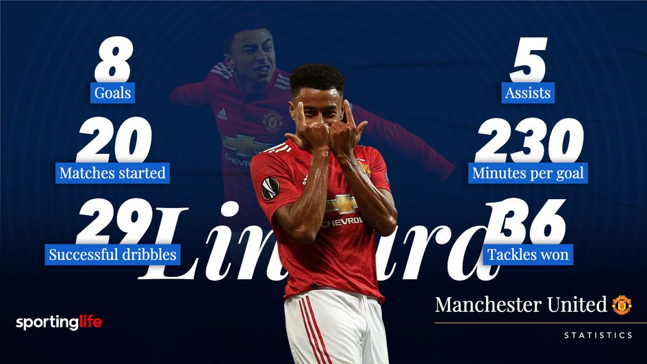 Jesse Lingard 2017/18 Premier League stats