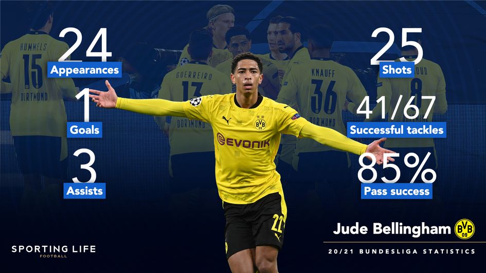 Jude Bellingham's Bundesliga stats