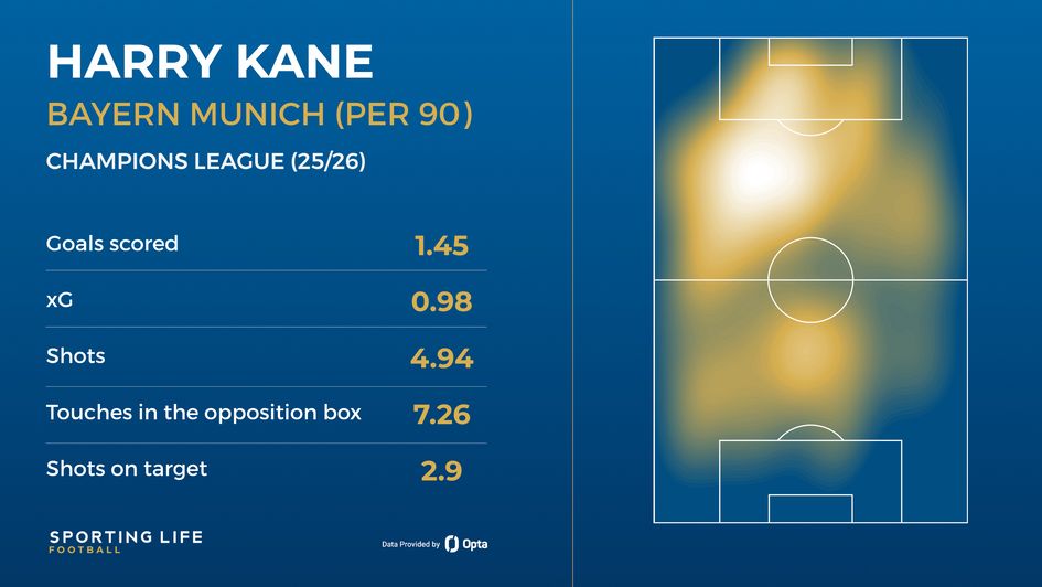 Kane