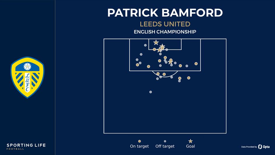 Bamford