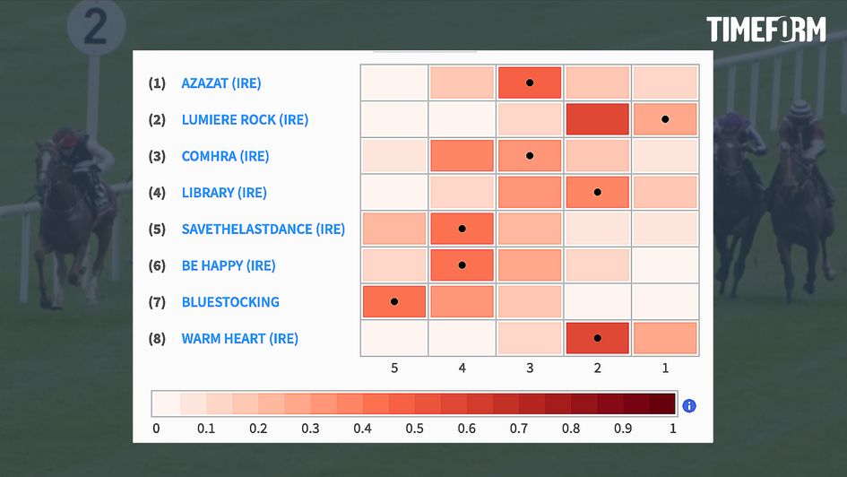 Irish Oaks pace map