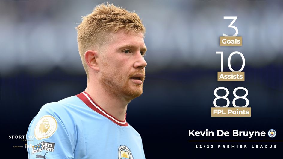 Kevin De Bruyne's 22/23 stats