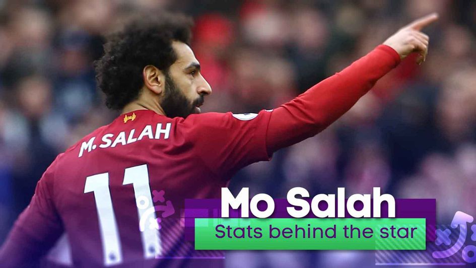 Mo Salah is Liverpool's scoring sensation