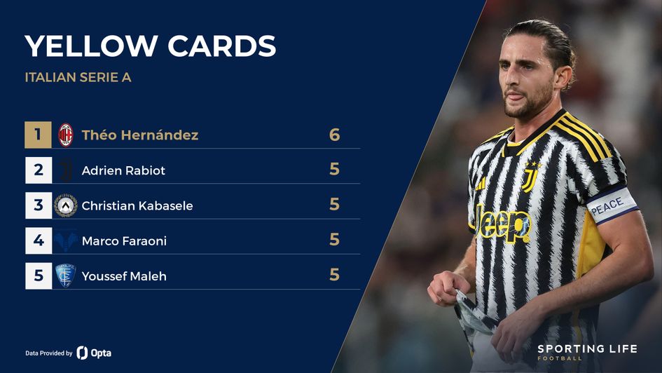 Most Yellow Cards in Serie A this season