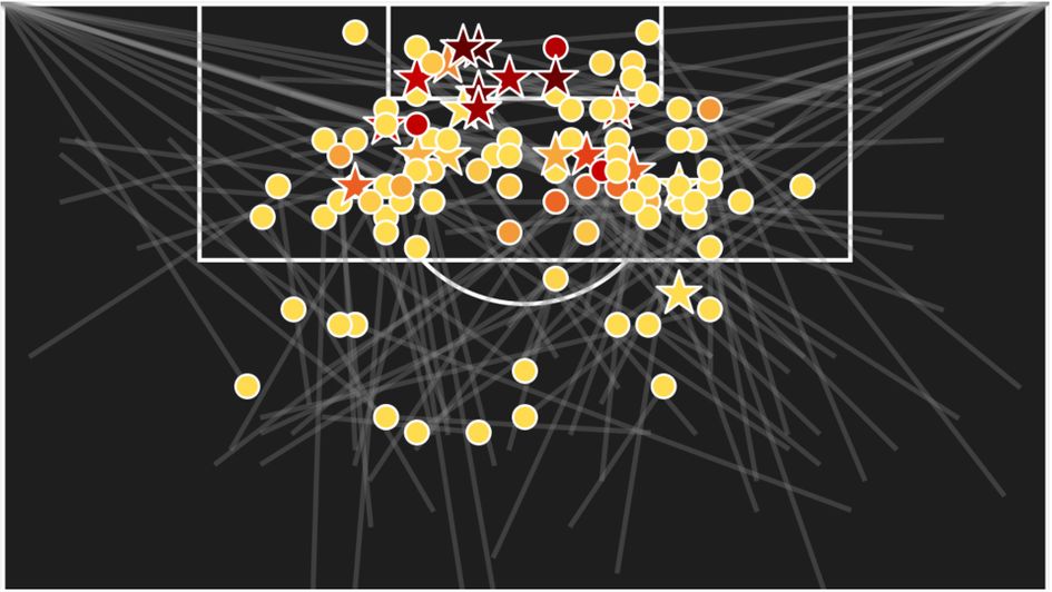 Kevin De Bruyne analysis: Every shot the Man City man has set-up this season in the Premier League