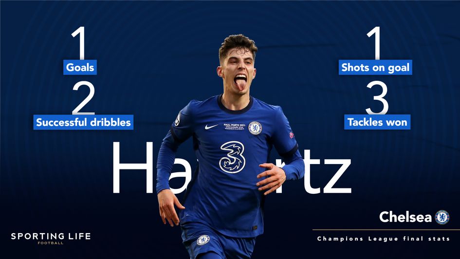 Kai Havertz' Champions League final stats