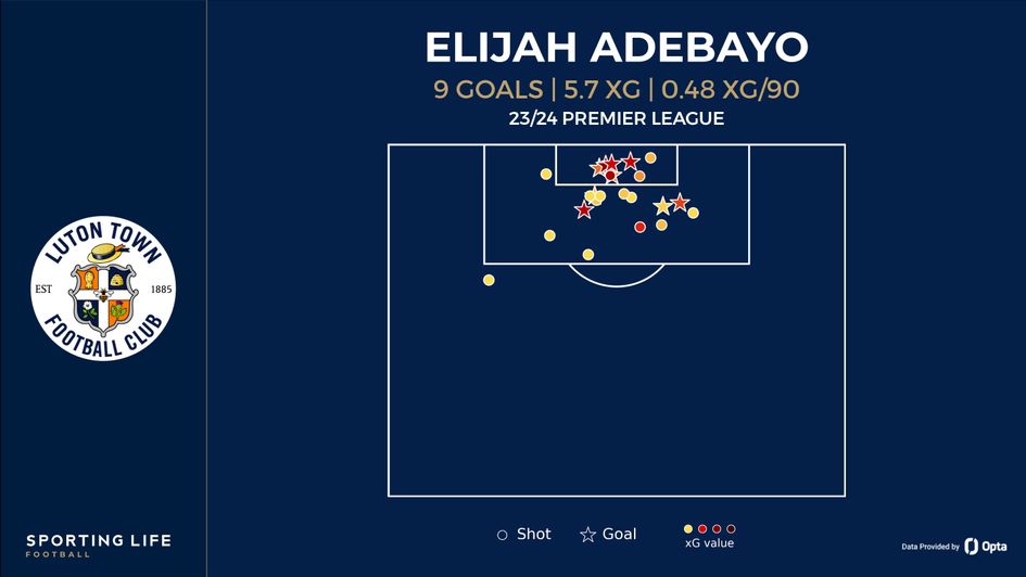 Elijah Adebayo shot mpap