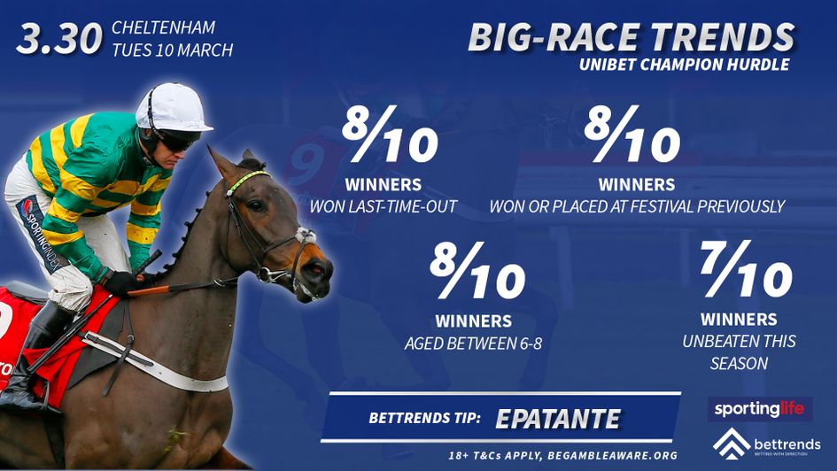 Check out the Unibet Champion Hurdle trends