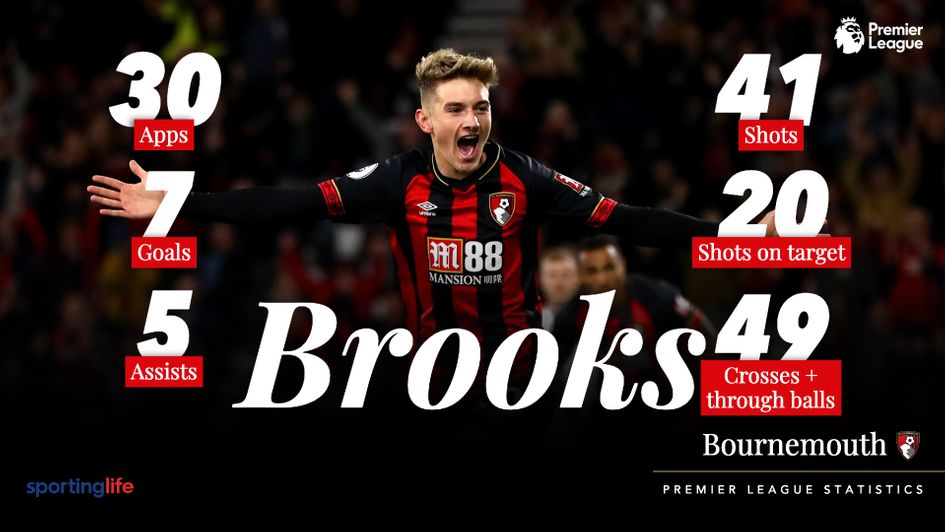 David Brooks' career record in the Premier League so far