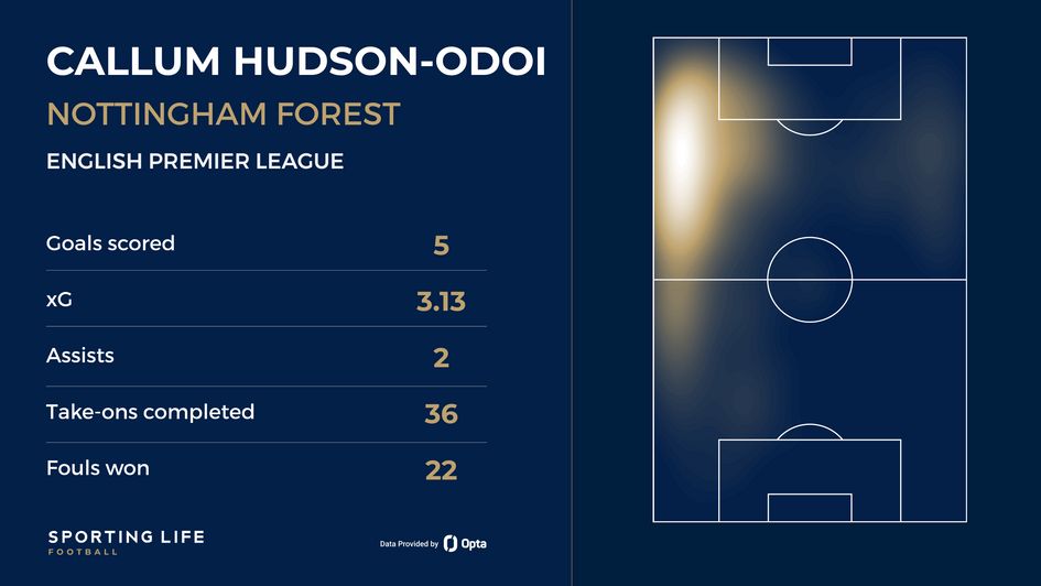 Callum Hudson-Odoi