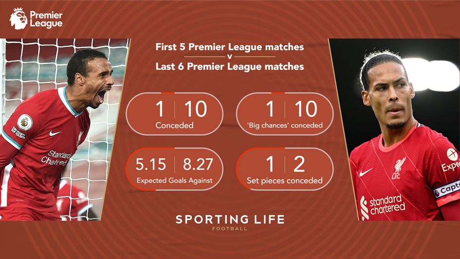 Liverpool defensive stats