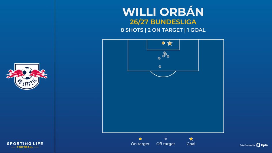 orban shot map