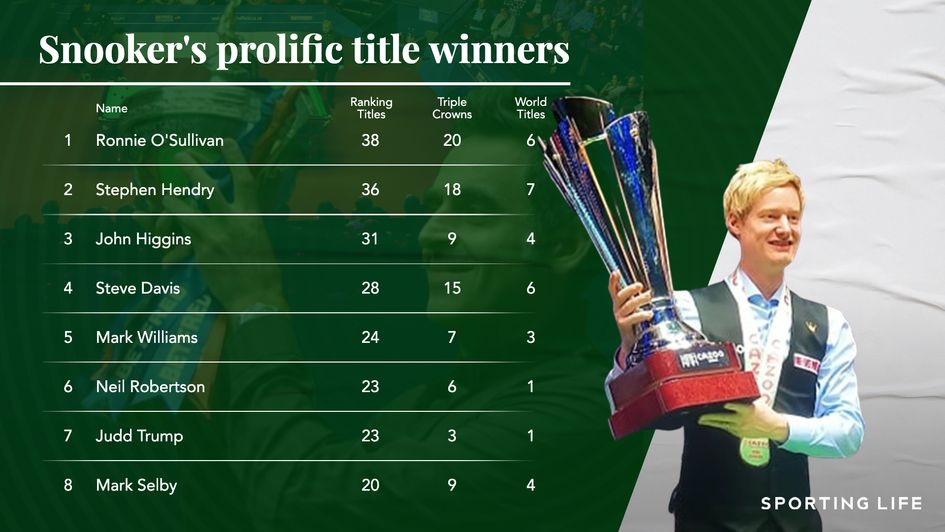 Neil Robertson in an illustrious company