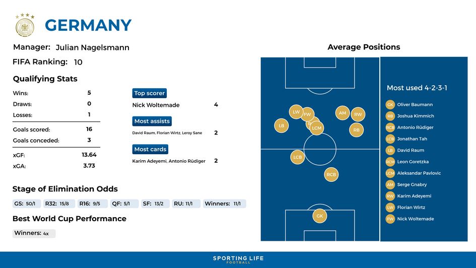 Germany - World Cup