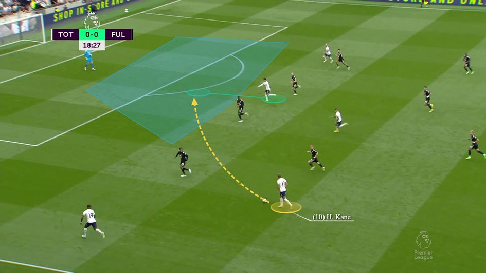 Crafty through ball in behind