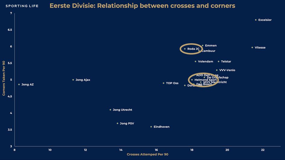 Roda JC vs Helmond Sport