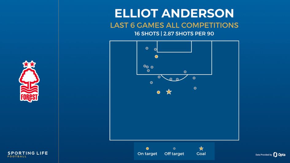 anderson shot map