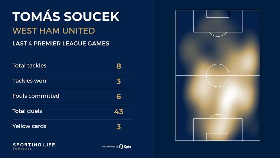 Soucek heat map