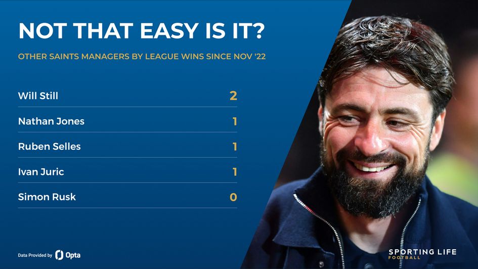 Russell Martin Saints managers Southampton