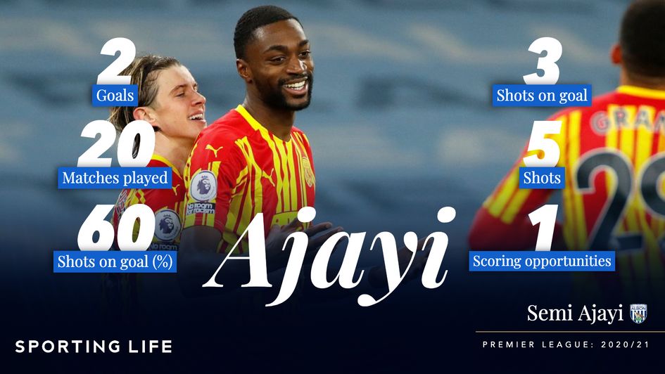 Semi Ajayi is tipped to score at big prices against Sheffield United