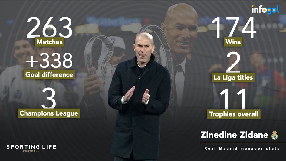 Zidane Real record