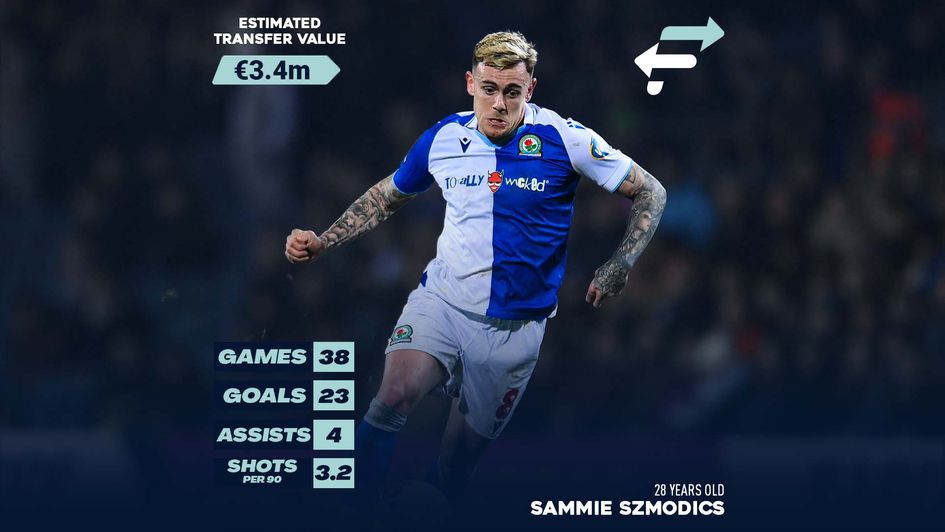 Sammie Szmodics Estimated Transfer Value