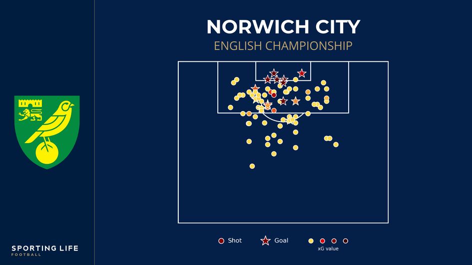 Norwich City xG shot map Championship 2023-24