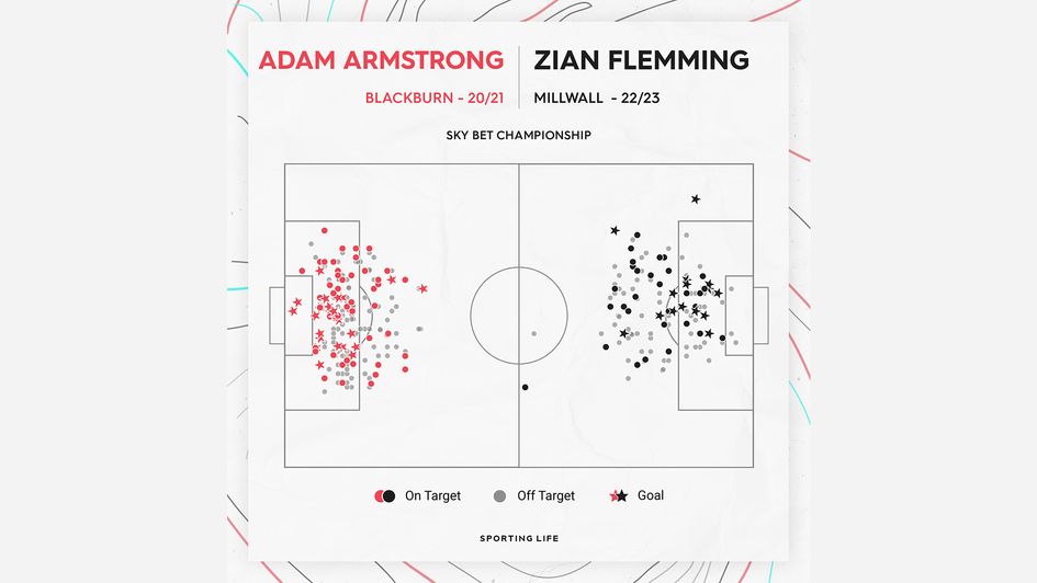 Adam Armstrong v Zian Flemming
