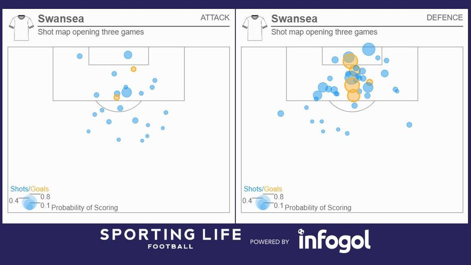 Swansea shot maps