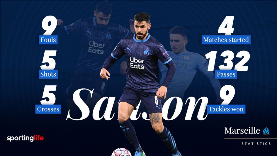 Morgan Sanson's 2020/21 Champions League stats