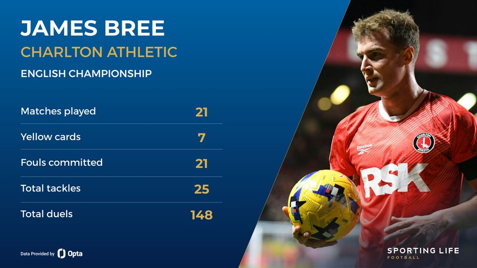 james bree charlton v chelsea