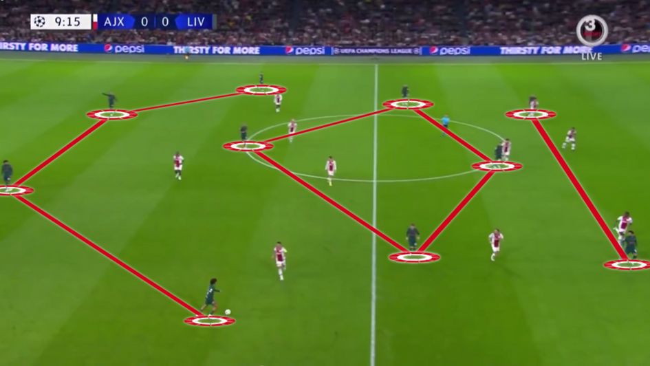 Liverpool set-up v Ajax