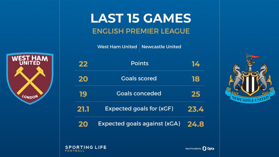 west ham v newcastle
