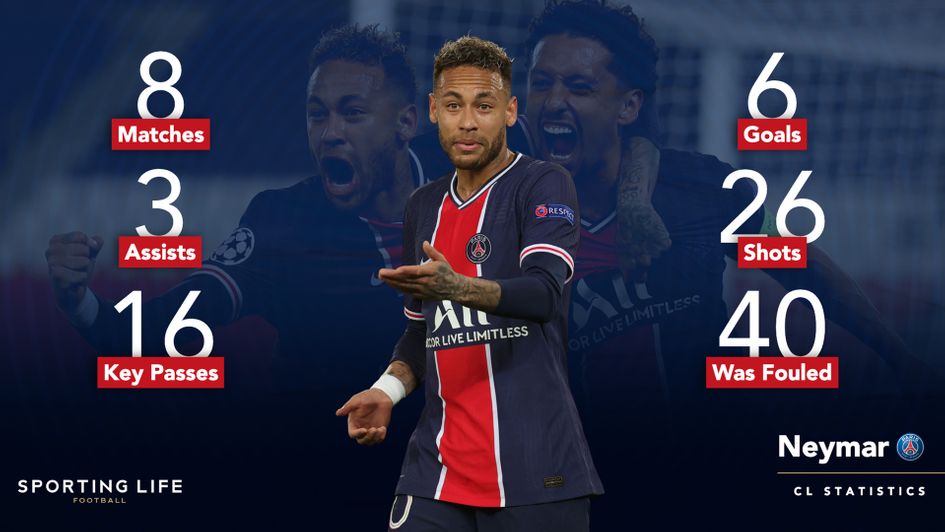 Neymar in the Champions League ahead of the second leg against Manchester City