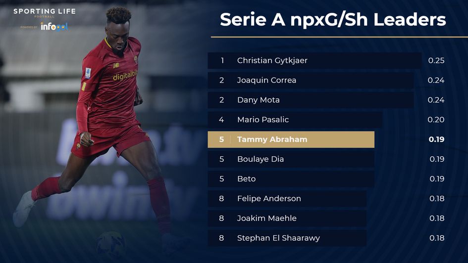 Serie A nxpG/Sh