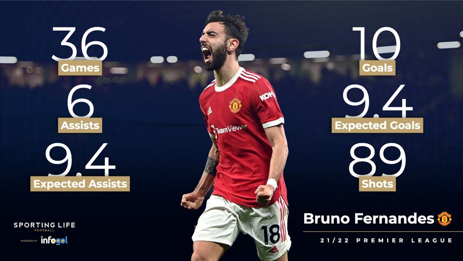 Bruno Fernandes - 21/22