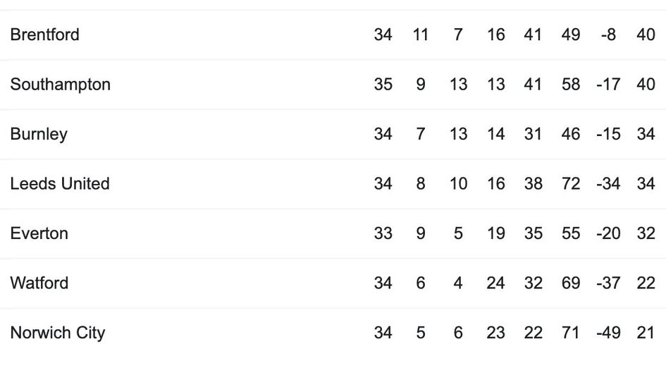 CLICK IMAGE for full Premier League table